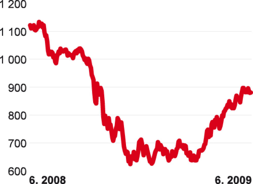 Izraelský porovnávací index Tel Aviv 25