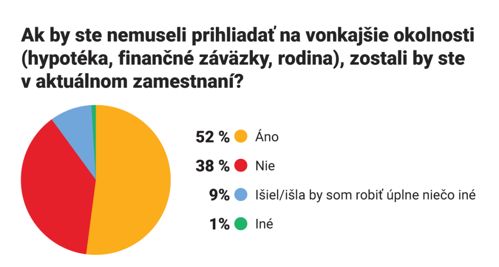 Profesia