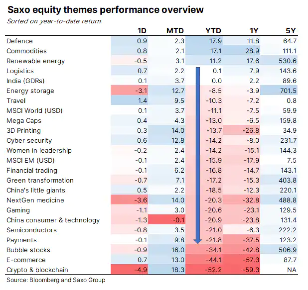 Saxo bank