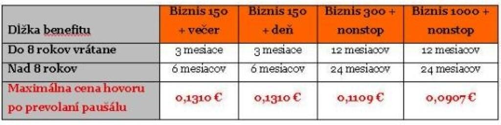 Orange má novú ponuku pre biznis zákazníkov