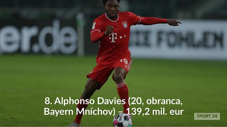 TOP 15 najdrahších futbalistov sveta súčasnosti podľa CIES