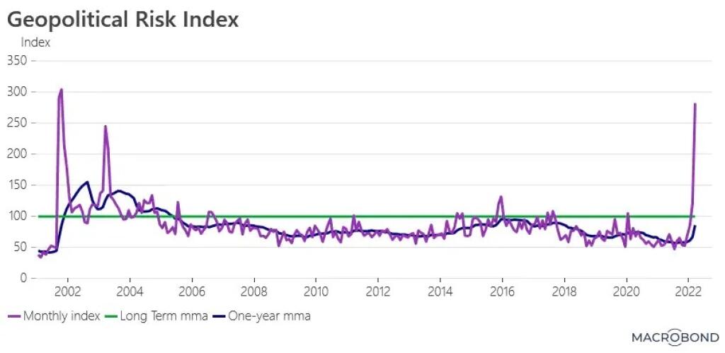 Index geopolitického rizika