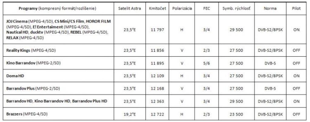 Skylink zaraďuje aj Joj Cinema, do všetkých platených balíkov