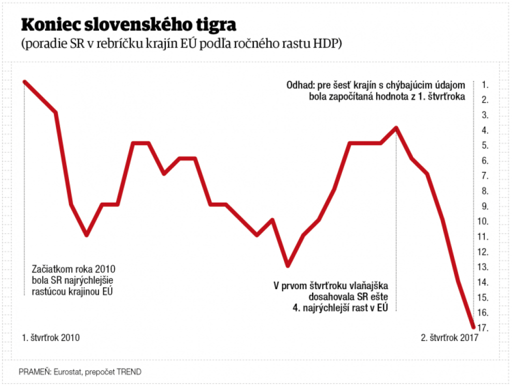 Plavčan odchádza, kríza v koalícii pokračuje