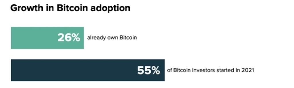 Investovanie do bitcoinu