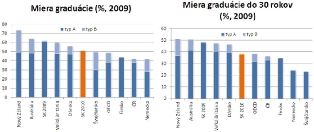 (Ne)máme veľa vysokoškolákov