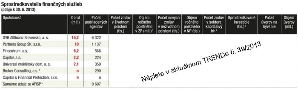 Sprostredkovatelia odkryli čísla