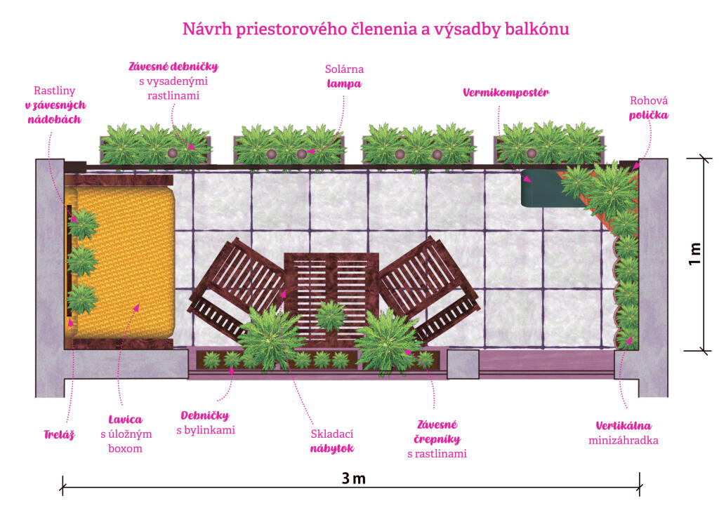 Návrh priestorového členenia a výsadby balkónu