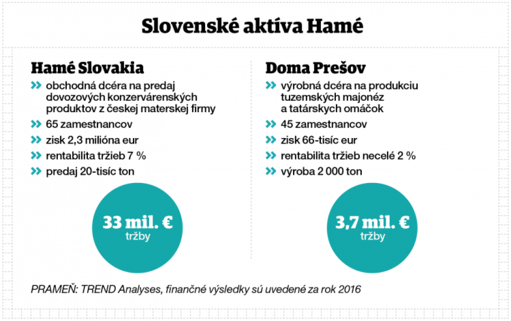 Česi zveľaďujú prešovské tatárky pomaly, no isto