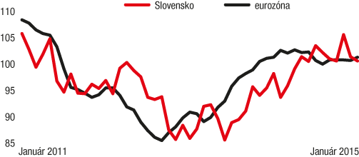 Ešte lacnejšie vlaky