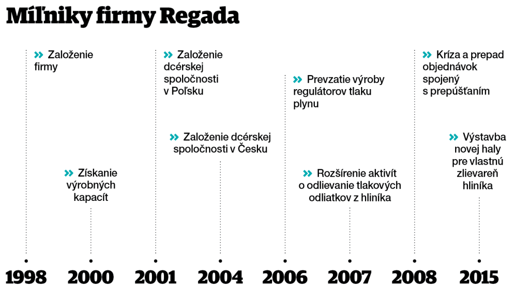 T41 rod firmy Regada Info
