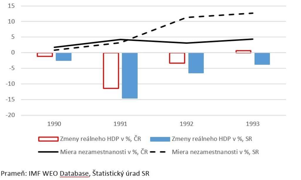Pre nový štát nový prístup k reformám