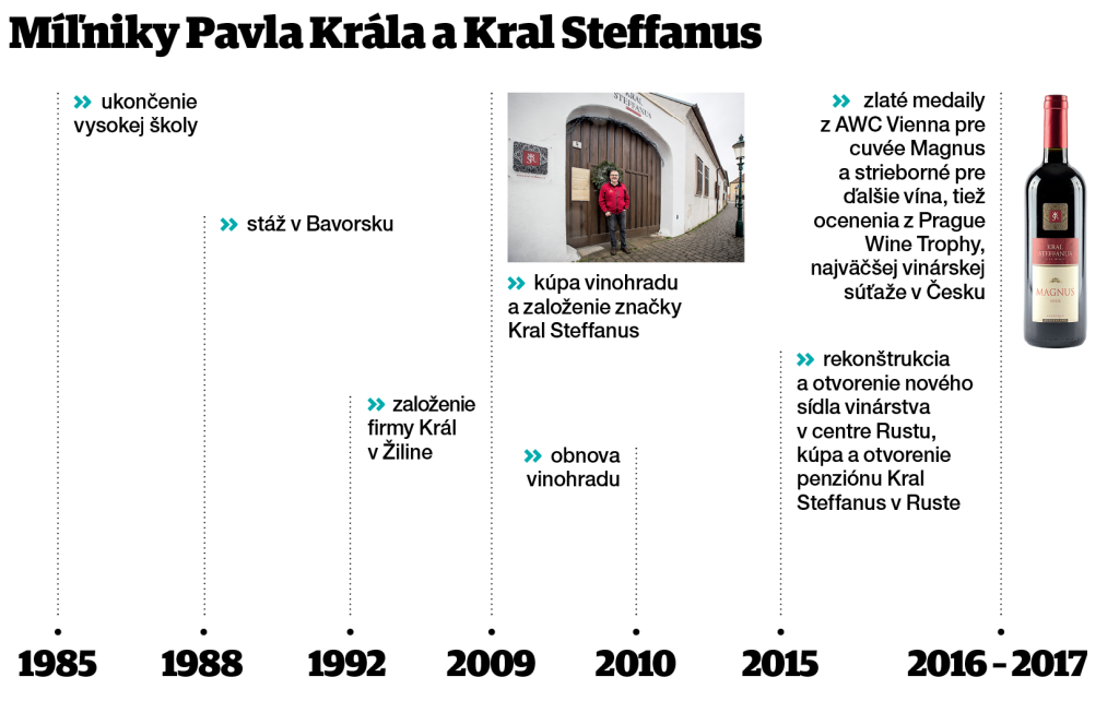 Rakusky vinar TREND 02