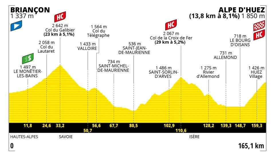 12. etapa Tour de France