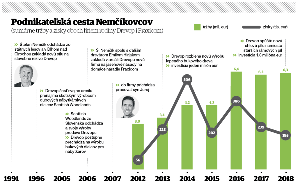 nemcikovci INFO