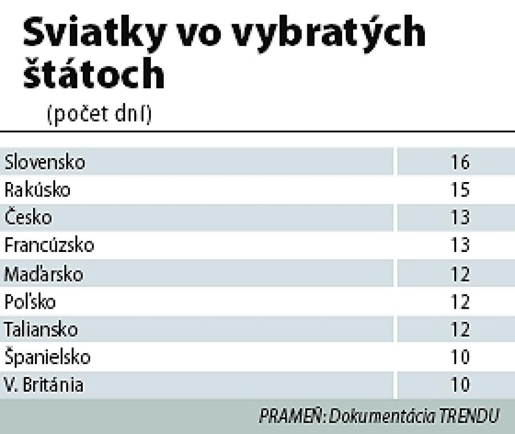 Nejasná správa o sviatkoch