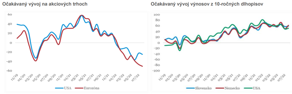CFA Society Slovakia