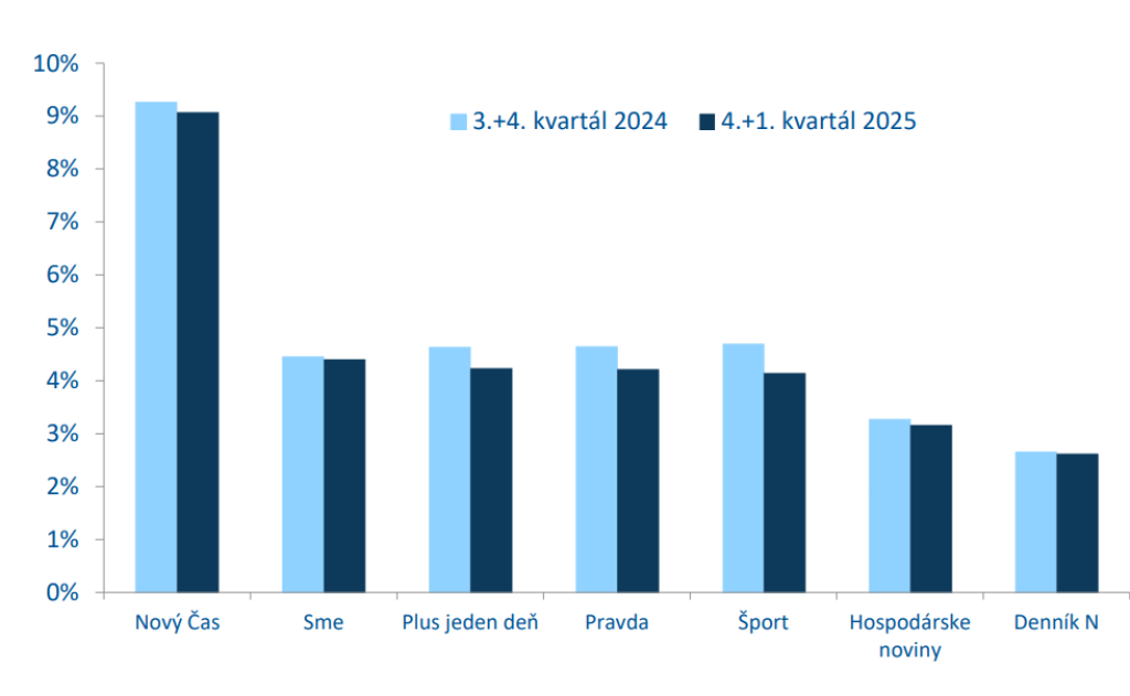 MML-TGI, 4.+1./2025