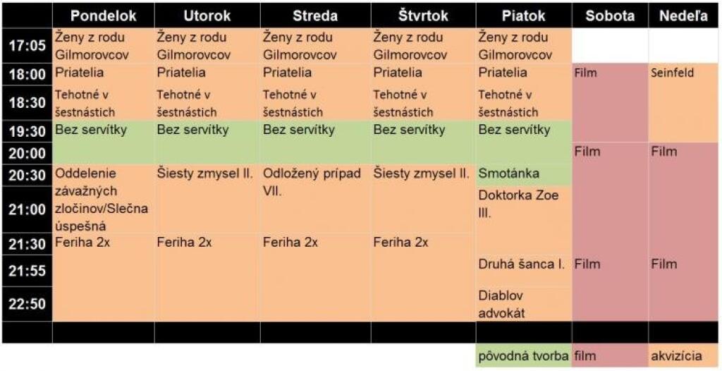 Zmeny chystá aj Markíza, upraví prime-time Doma