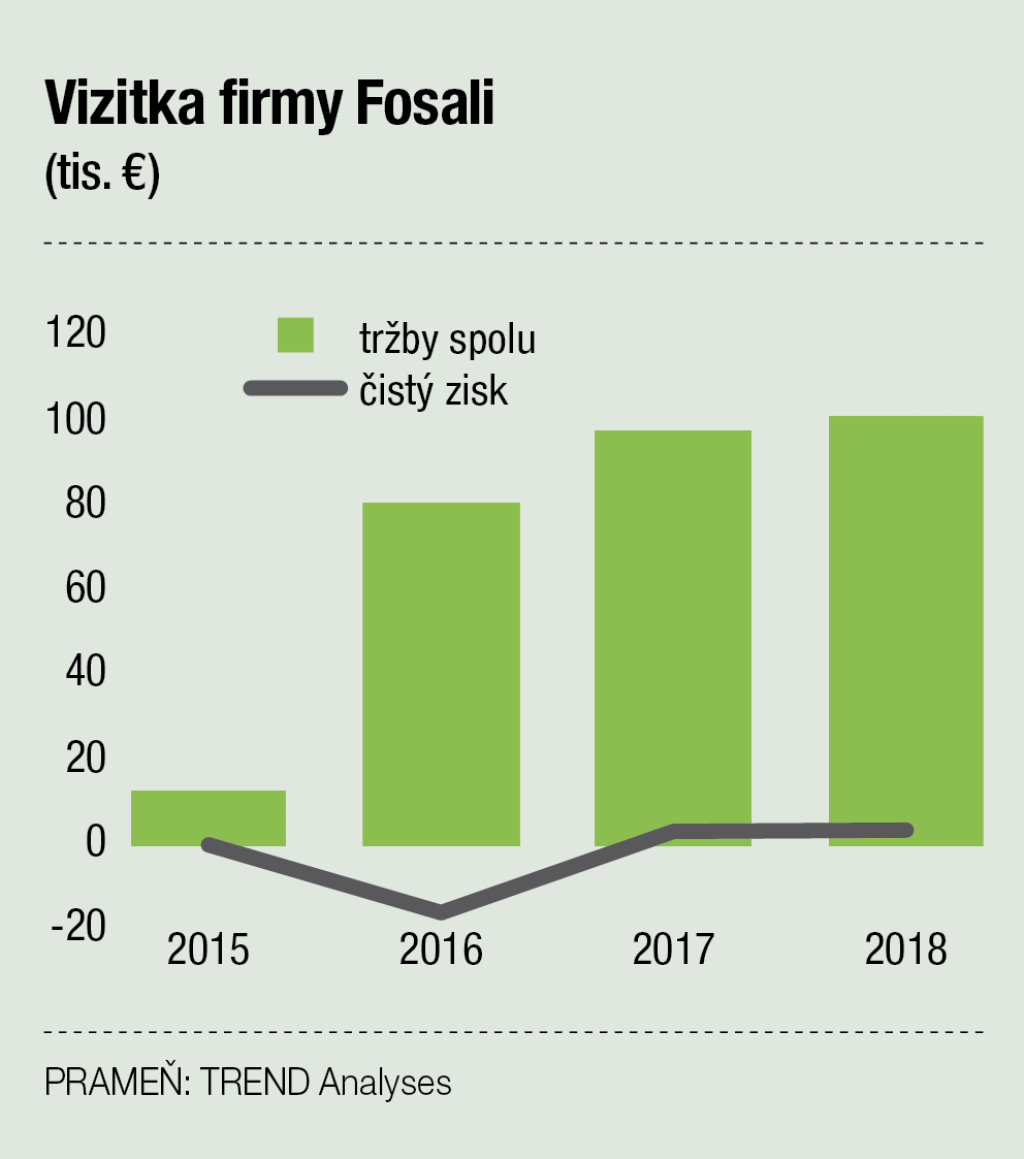 GRAF Fosali