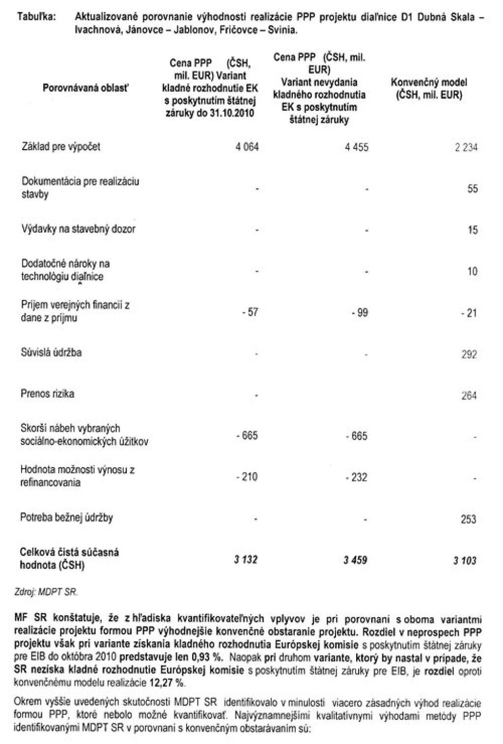 Zavádzal vládu o PPP Vážny alebo Počiatek?