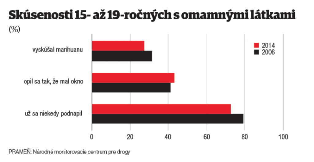 Ako žijú mladí ľudia: sú často zmätení a nevedia, čo chcú