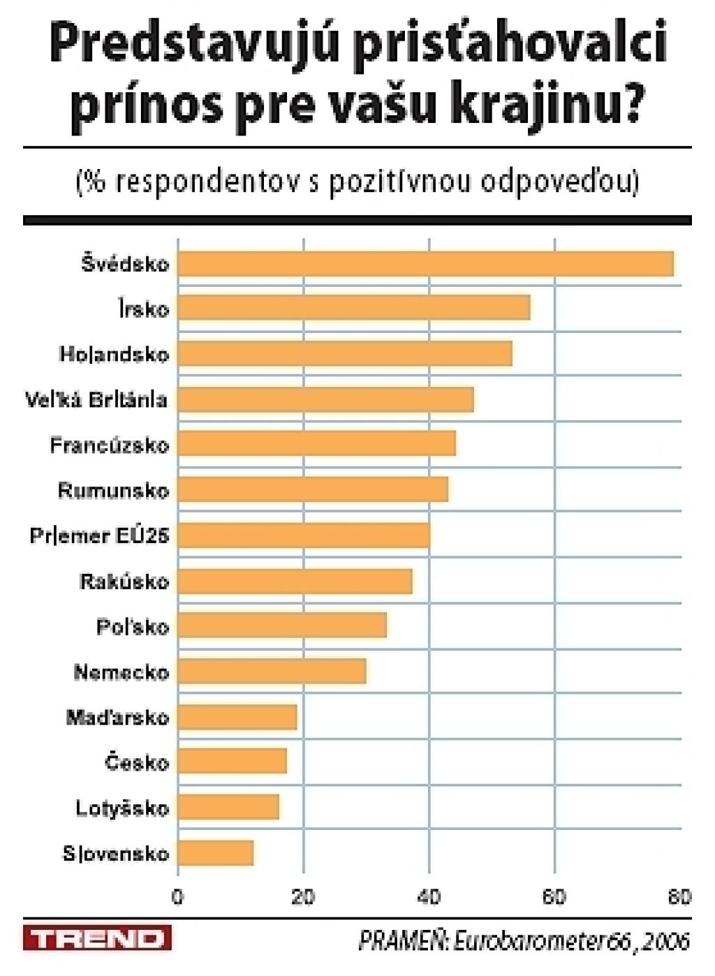 Prisťahovalci na Slovensku - od predsudkov ku kompromisom