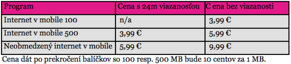 Web'n'walk končí, nahrádza ho Internet v mobile
