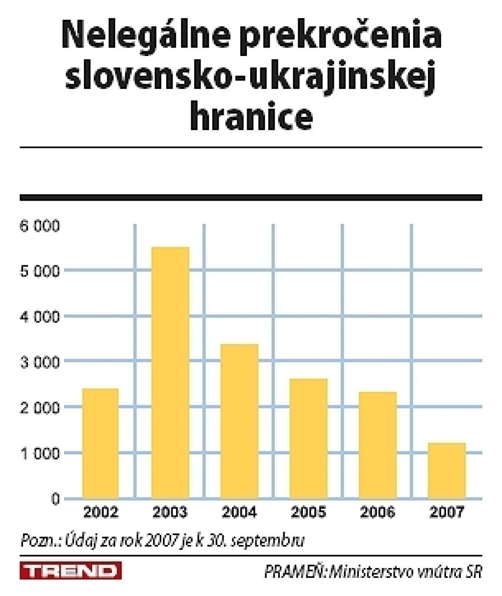 Čím žije pohraničie