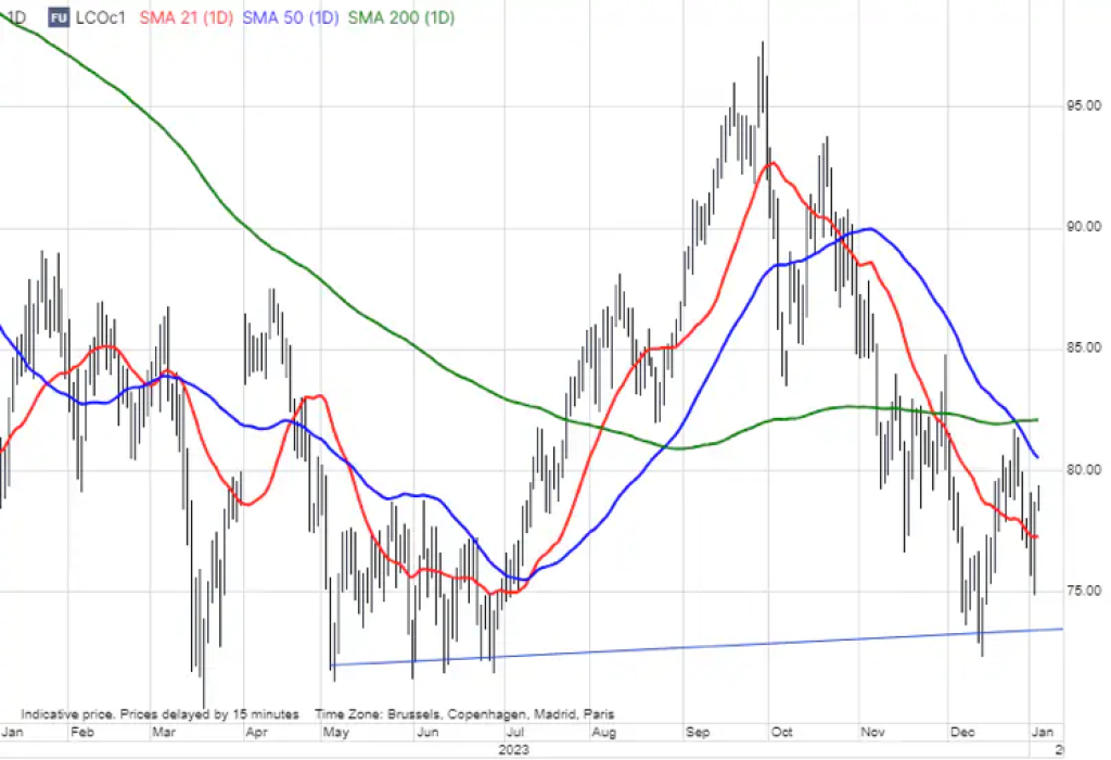 Saxo Bank