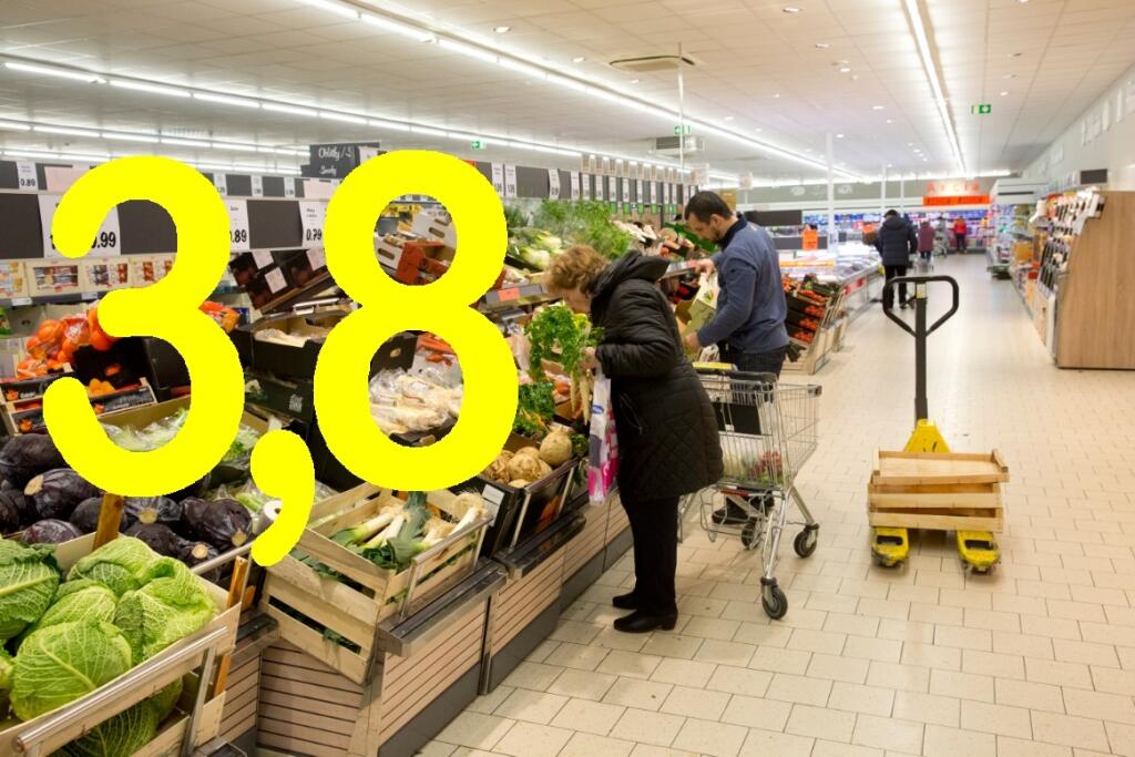 Inflácia v auguste 2021 dosiahla 3,8 %