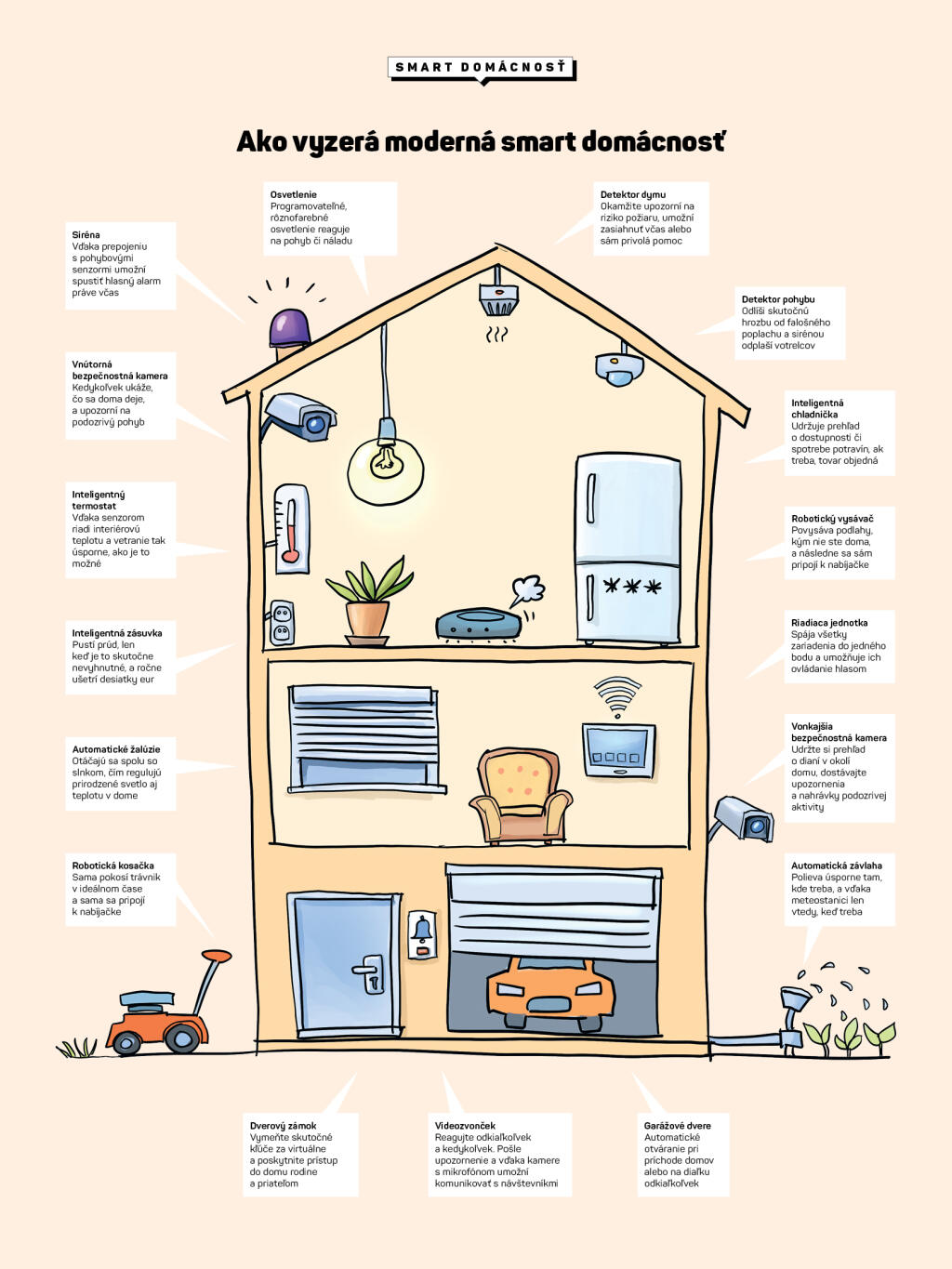 infografika, smart domacnost