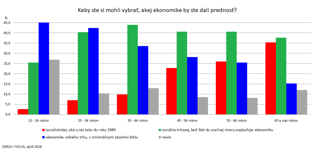 Socializmus s trhovým hospodárstvom?