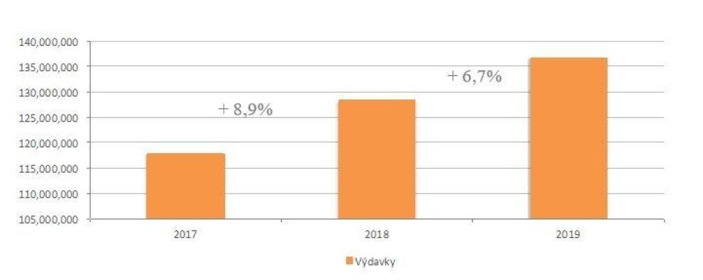 IAB: Nárast internetovej reklamy sa po roku opäť spomalil