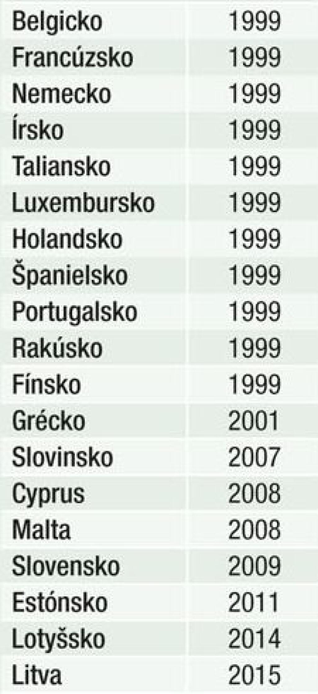 Aj Litovci už platia eurom