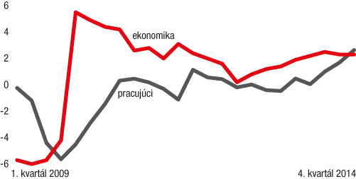 Štát prevzal Gabčíkovo
