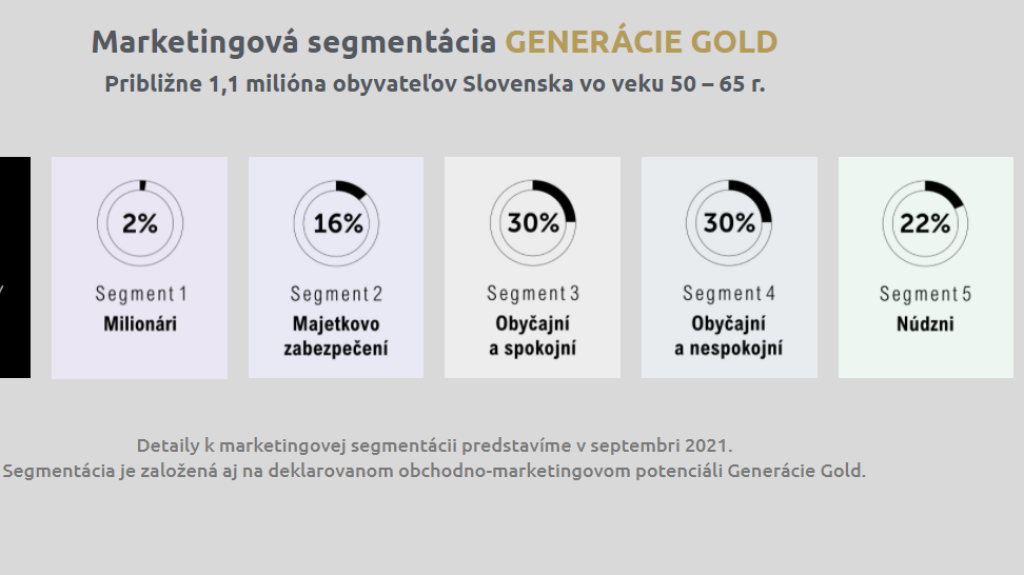 Generácia Gold a jej majetok