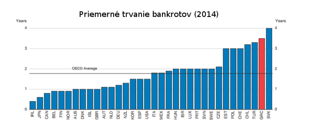 Vláda sľubuje, že nasledujúca vláda bude mať vyrovnaný rozpočet