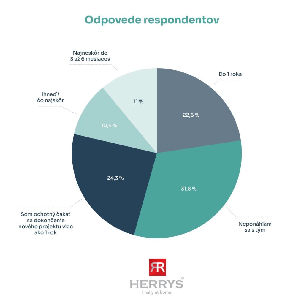 Odpovede respondentov na prieskum