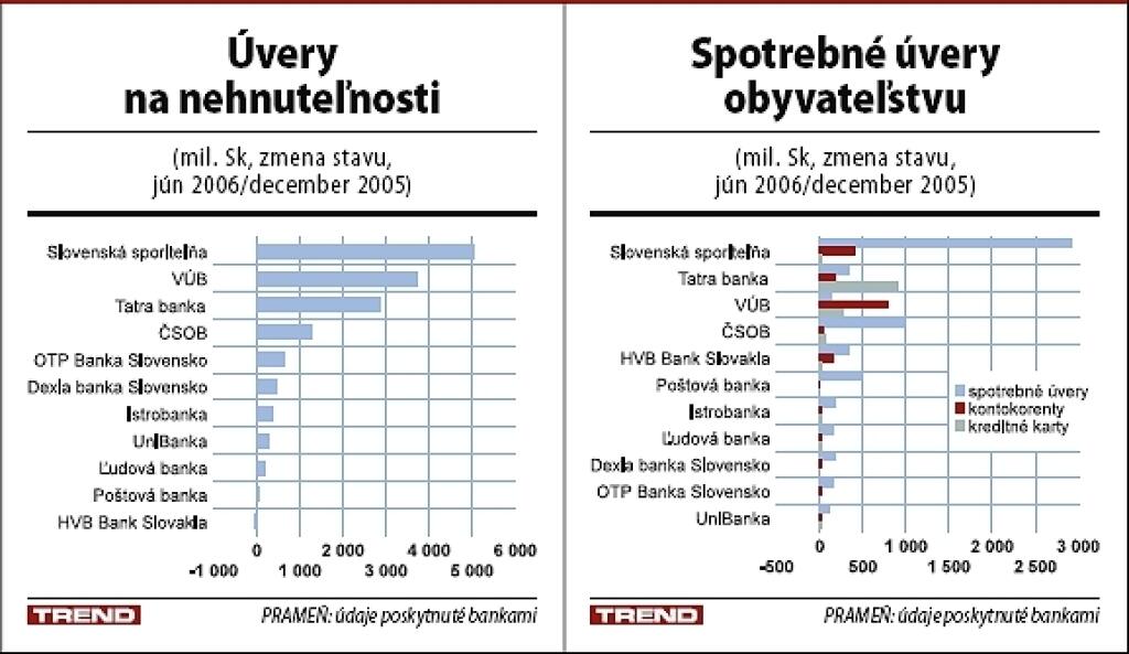 Polrok v úveroch: šprint pred prvou prekážkou
