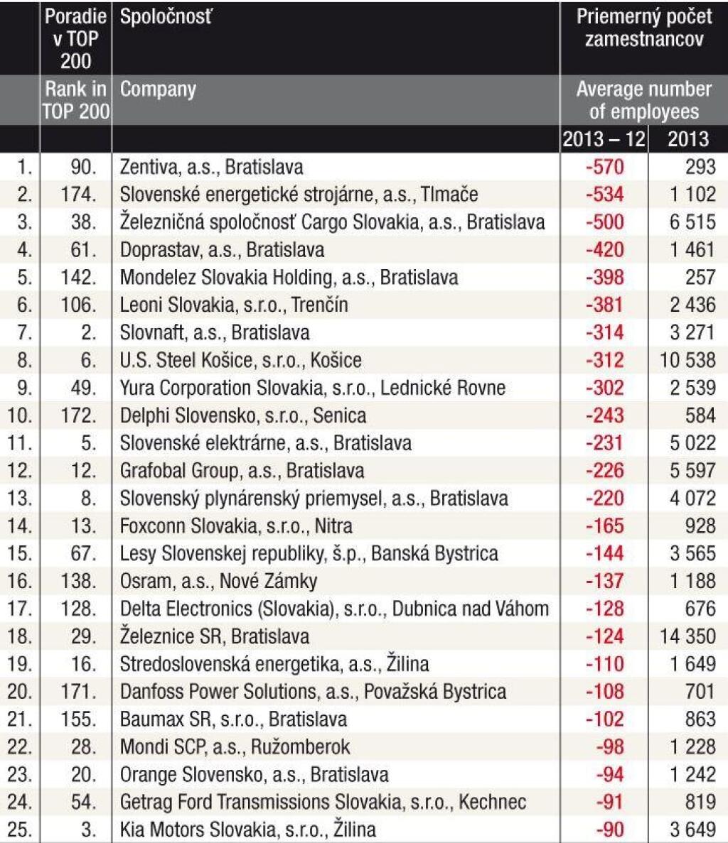 TREND TOP 2014 - tabuľky