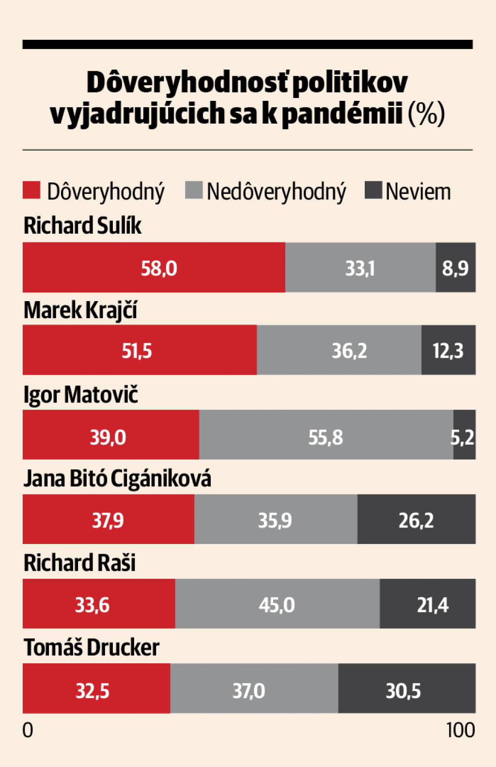 grafy, anketa, trend