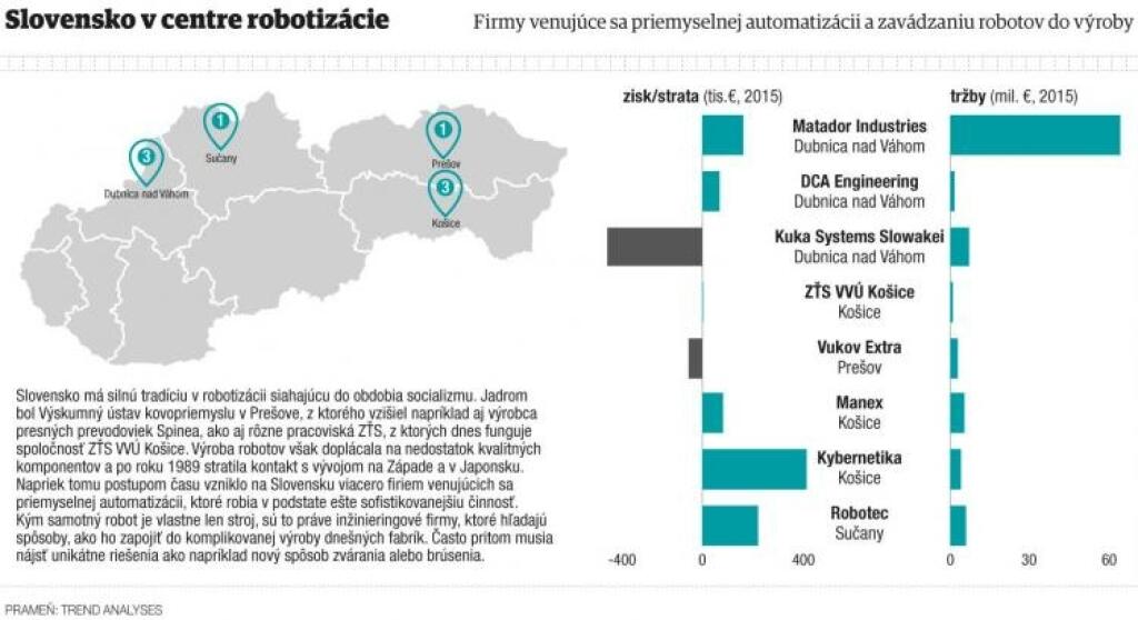 Vallovci veria robotom a vlastnému vývoju