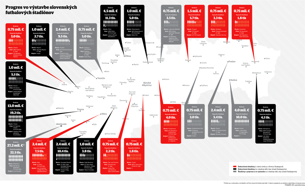 stadiony schema