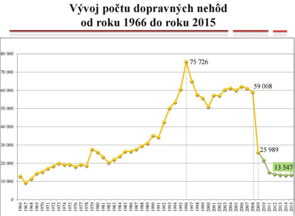 Pomalí vodiči sú nielen otravní, ale na cestách aj nebezpeční