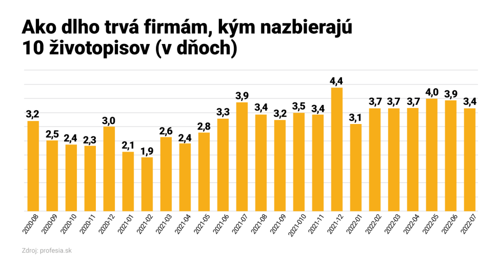 Zbieranie životopisov