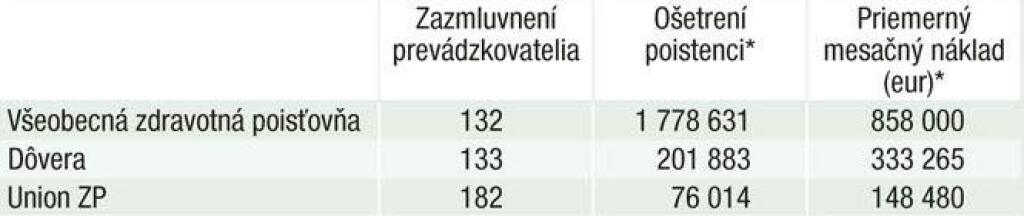 Lekári Strážia Prázdne Pohotovosti