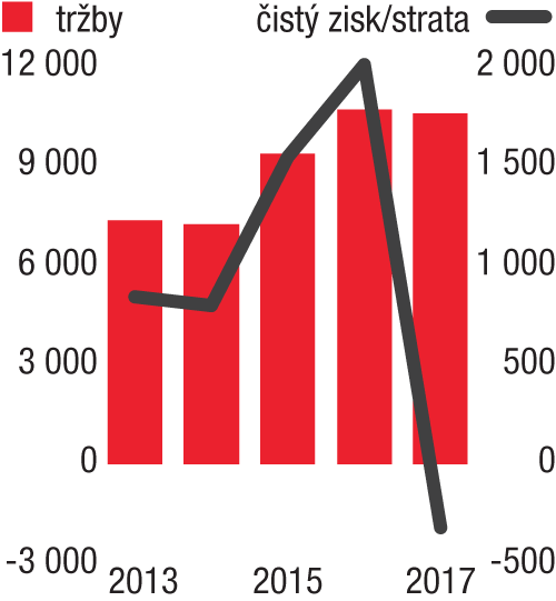 Švajčiari z Franke hľadali základňu pre drezy, ukázali na Strečno
