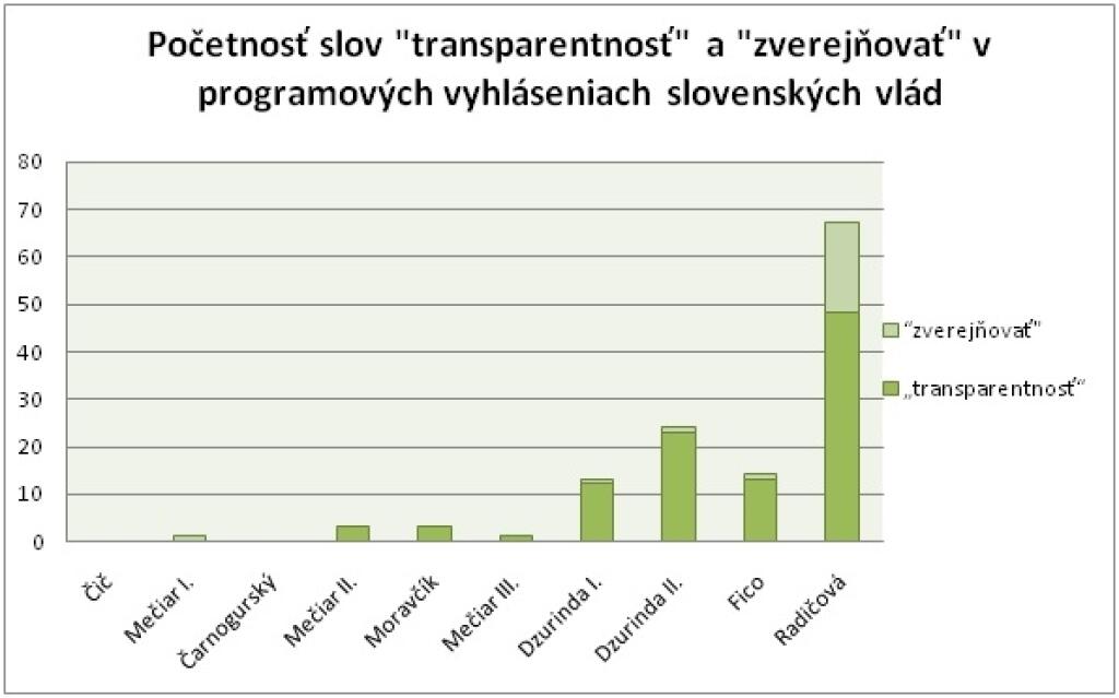 Je transparentnosť slovom roka?