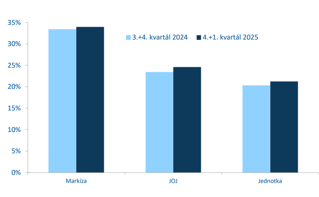 MML-TGI, 4.+1./2025